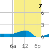 Johnson Keys tide chart for Thursday, August 7, 2025