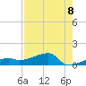 Johnson Keys tide chart for Friday, August 8, 2025