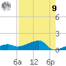 Johnson Keys tide chart for Saturday, August 9, 2025