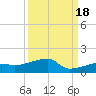 Johnson Keys tide chart for Thursday, September 18, 2025