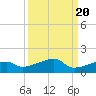 Johnson Keys tide chart for Saturday, September 20, 2025