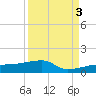 Johnson Keys tide chart for Wednesday, September 3, 2025