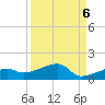 Johnson Keys tide chart for Saturday, September 6, 2025