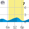 Johnson Keys tide chart for Sunday, September 7, 2025