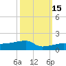 Johnson Keys tide chart for Wednesday, October 15, 2025