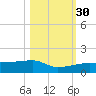 Johnson Keys tide chart for Thursday, October 30, 2025