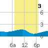 Johnson Keys tide chart for Friday, October 3, 2025