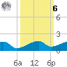 Johnson Keys tide chart for Monday, October 6, 2025