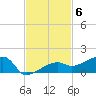 Johnson Keys tide chart for Thursday, November 6, 2025
