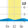 Johnson Keys tide chart for Friday, December 12, 2025