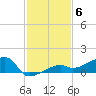 Johnson Keys tide chart for Saturday, December 6, 2025