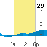 Johnson Keys tide chart for Thursday, January 29, 2026