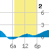Johnson Keys tide chart for Friday, January 2, 2026