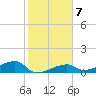 Johnson Keys tide chart for Wednesday, January 7, 2026