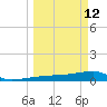 Johnson Keys tide chart for Thursday, March 12, 2026