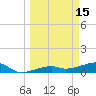 Johnson Keys tide chart for Sunday, March 15, 2026
