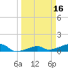 Johnson Keys tide chart for Monday, March 16, 2026