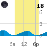 Johnson Keys tide chart for Wednesday, March 18, 2026