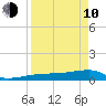 Johnson Keys tide chart for Friday, April 10, 2026