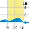 Johnson Keys tide chart for Sunday, April 19, 2026