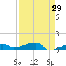 Johnson Keys tide chart for Wednesday, April 29, 2026