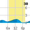 Johnson Keys tide chart for Thursday, April 30, 2026