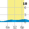 Johnson Keys tide chart for Sunday, May 10, 2026