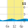 Johnson Keys tide chart for Monday, May 11, 2026