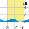 Johnson Keys tide chart for Wednesday, May 13, 2026