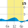 Johnson Keys tide chart for Friday, May 15, 2026