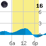 Johnson Keys tide chart for Saturday, May 16, 2026