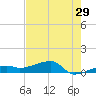 Johnson Keys tide chart for Friday, May 29, 2026