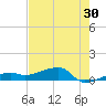 Johnson Keys tide chart for Saturday, May 30, 2026