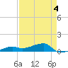 Johnson Keys tide chart for Monday, May 4, 2026
