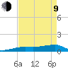Johnson Keys tide chart for Saturday, May 9, 2026