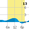 Johnson Keys tide chart for Saturday, June 13, 2026