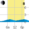 Johnson Keys tide chart for Monday, June 8, 2026