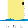 Johnson Keys tide chart for Tuesday, June 9, 2026