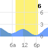 Johnston Atoll tide chart for Wednesday, January 6, 2021