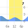 Johnston Atoll tide chart for Thursday, January 7, 2021