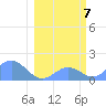 Johnston Atoll tide chart for Sunday, February 7, 2021