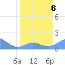 Johnston Atoll tide chart for Saturday, March 6, 2021