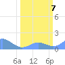 Johnston Atoll tide chart for Sunday, March 7, 2021