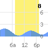 Johnston Atoll tide chart for Monday, March 8, 2021
