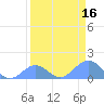 Johnston Atoll tide chart for Friday, April 16, 2021