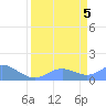Johnston Atoll tide chart for Monday, April 5, 2021
