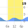 Johnston Atoll tide chart for Wednesday, May 19, 2021