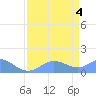 Johnston Atoll tide chart for Tuesday, May 4, 2021