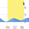 Johnston Atoll tide chart for Tuesday, June 1, 2021