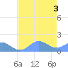 Johnston Atoll tide chart for Thursday, June 3, 2021